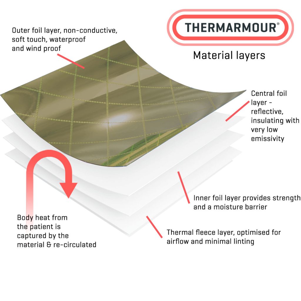 Thermarmour material used in the Military poncho