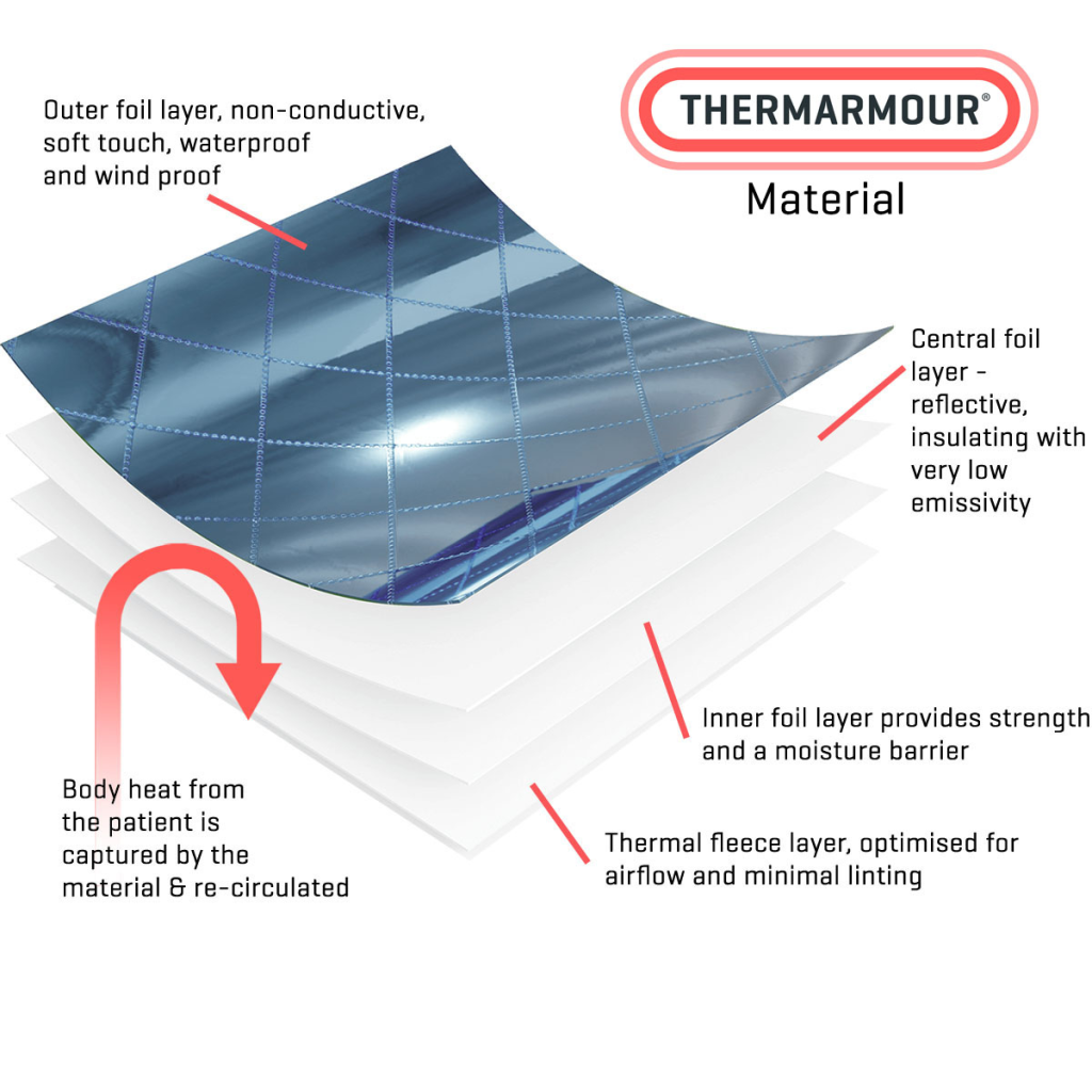 Herm Material Best Material for Heat Insulation | Tested in Antarctic | Thermarmour